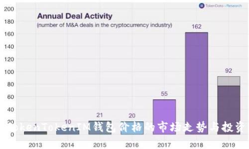 了解TokenTokenIM钱包价格的市场走势与投资分析