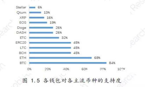 如何将ADA存入TokenTokenim钱包？详细操作指南