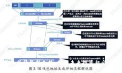 以太坊价格行情最新走势：揭示未来投资机会与