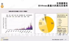 探索Tokenim多币种钱包：安全便捷的数字资产管理