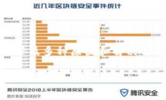 关于“Tokenim登不上”这个问题，可能涉及多种原