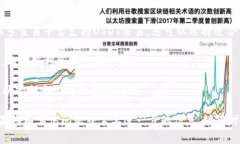 要收取USDT（泰达币），您需要一个支持USDT的数字