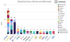 ＂Tokenim＂ 这个词并不是一个标准的英文单词，可