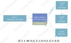 Tokenim钱包最低转账要求：最少转多少USDT？