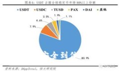 如何将虚拟币安全提现到银行卡：全面指南jiao