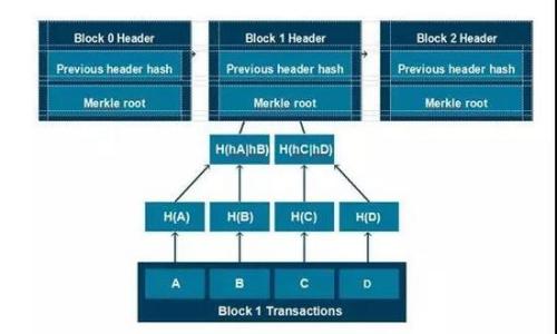 

如何将Tokenim安全转账到币安交易所？详尽攻略