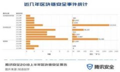 Tokenim与太一：区块链世界中的新维度与机遇