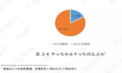 : 深入探讨虚拟币区块链钱包：安全性、类型与使