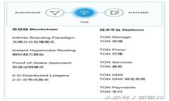 如何将数字货币加入到 Tokenim 钱包