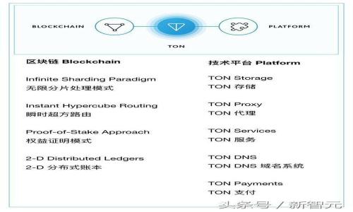 如何将数字货币加入到 Tokenim 钱包