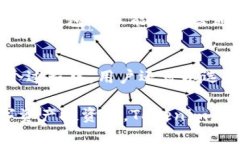 Tokenim钱包：迅速无阻的数字资产转移新体验Tok