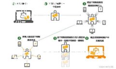 关于Tokenim是否会空投糖果这一问题，首要明确的