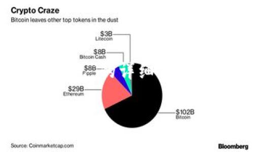 在这里，我可以为您提供关于“如何将BNB转入TokenTokenim钱包”的详细信息以及相关问题的解答。下面是您所请求的内容结构和示例信息：

轻松将BNB转入TokenTokenim钱包：一步步指南