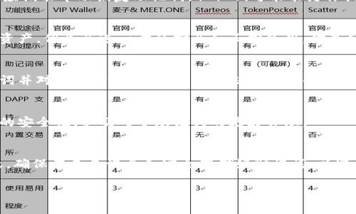 在处理代币或加密货币时，助记词是非常重要的，因为它是你钱包的访问密钥。如果你没有妥善保管助记词，可能会面临无法恢复钱包的风险。以下是一些可能的解决方案和建议：

### 1. 尝试恢复助记词
如果你在创建钱包时没有记录下助记词，首先要尝试回忆起助记词是否在某个地方被记录过，例如笔记本、手机应用或甚至是电子邮件。如果你有使用任何密码管理器，查看一下那里面是否保存了相关信息。

有时候用户会选择将助记词储存在一台设备上，或是用了某些临时的应用，检查这些地方也是明智的。

### 2. 联系Tokenim客服
多数加密货币服务都会提供客服支持，如果你无法找到助记词，可以尝试联系Tokenim的客服。虽然原则上他们不应该能帮助恢复助记词，但他们可能能为你提供一些建议或者解决方案。记住，多数情况下，他们会重申助记词的重要性并强调保护好你的资产。

### 3. 创建新钱包
如果经过各种方式仍然找不到助记词，你可能需要考虑创建一个新钱包。虽然这意味着你将失去访问旧钱包中的资产，但为了进一步的安全和正常使用，你最好建立一个新的钱包并确保妥善保存新助记词。使用密码管理器、纸质备份等方式来存储助记词，以便将来的使用。

### 4. 学习安全管理
没有助记词的经历也可以成为一个学习的机会。了解如何安全地管理自己的数字资产是关键。学习如何使用助记词并对其进行备份，了解不同储存方式的优缺点，可能会让你在未来避免类似的问题。

### 5. 风险评估
如果你在某个平台或钱包里存储了大量资产，考虑使用硬件钱包来存储你的加密货币。硬件钱包通常会提供更高的安全性，以及对于助记词的更好管理。

### 总结
虽然在没有助记词的情况下恢复钱包可能会很困难，但通过有效的备份和学习，可以提高保护你资产的能力。总之，确保在未来记录和安全存储好助记词，以避免此类问题的再次发生。

希望以上信息能够对您有所帮助！如果有任何具体问题，请随时问我。