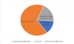 探索Tokenim的BTW代币：区块链投资的新机会