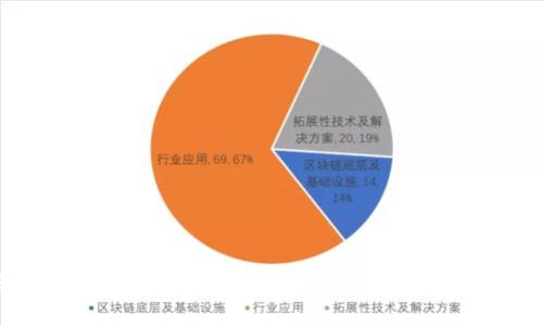 探索Tokenim的BTW代币：区块链投资的新机会