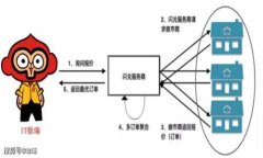 如何高效安全地使用TokenIM钱包进行提币操作