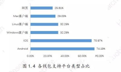 如何将加密钱包应用成功安装到手机上？简单步骤指南与安全提示