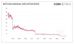 ### TokenIM：如何高效添加和管理您的数字资产