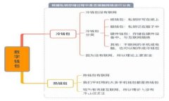 Tokenim空投大揭秘：获取Tokenim的最佳机会