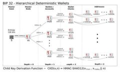 如何通过TokenTokenIM钱包参与众筹：一次全面的指