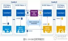 一步步教你如何在 Tokenim 上添加 BSC（币安智能链