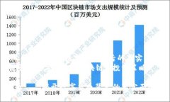  LTC币——揭开数字货币背后的真实面貌  关键词