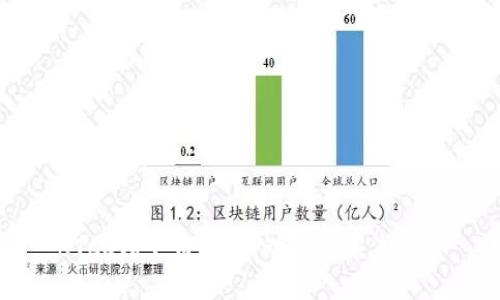 BTCS铭文币：最新动态与未来展望