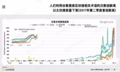 Tokenim钱包提现全攻略：轻松获取你的数字资产
