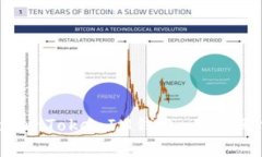 : 深入解析TokenTokenIM钱包：用户画像与市场趋势