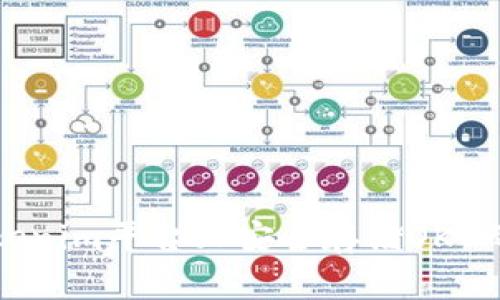 如何在Tokenim平台上安全存储OKB的全面指南