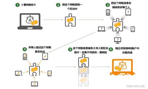 虚拟币钱包的深层意义：安全性、便利性与数字经济的未来