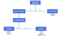 深入探索门罗币：隐私货币的未来与应用
