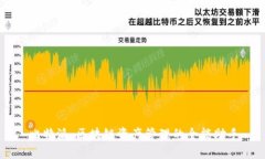 比特派：区块链资产管理的全能助手