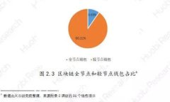 ERC20 Token发布到Tokenim：你的区块链项目成功之路