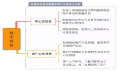 如何在TokenTokenIM钱包中添加新币种：详细指南
