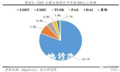 如何安全高效地修改Tokenim密码