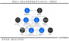 如何将资金安全地转入TokenTokenIM钱包：全面指南