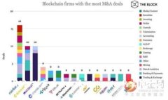 如何识别真伪虚拟币：Tokenim的实用指南