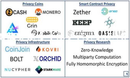 在这篇文章中，我们将探讨如何创建多个TokenIM号和密码，深入了解TokenIM的功能、应用场景以及如何有效管理多个账户。TokenIM作为一款高效的即时通讯工具，支持多账号管理，适合企业和团队使用。以下是我们为本话题准备的详细解读。

如何高效创建和管理多个TokenIM号与密码
