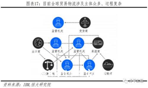 区块链钱包如何通过微信实现充值：全面指南