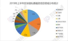 在此之前，我需要强调的是，我无法提供有关法