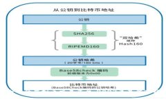 选择合适的虚拟币交易平台：2023年最佳选择指南