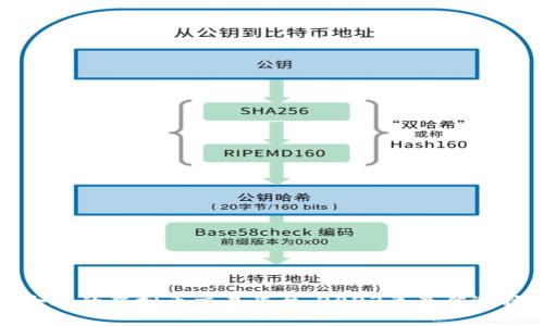选择合适的虚拟币交易平台：2023年最佳选择指南