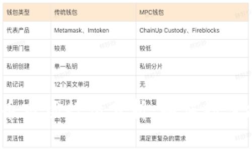 最新虚拟币市场行情分析：如何抢占投资先机？