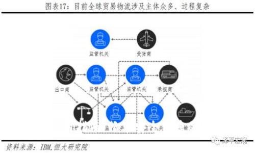 IM Key钱包使用指南：畅享安全便捷的数字资产管理