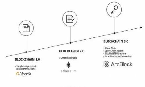 如何解决Tokentokenim钱包人脸认证失败的问题？