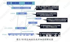 如何轻松下载和登录IM2.0钱包：完整指南