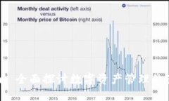 Tokenim: 全面探讨数字资产管理的变革之路