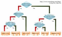 Tokentokenim钱包互导：无缝管理加密资产的首选解
